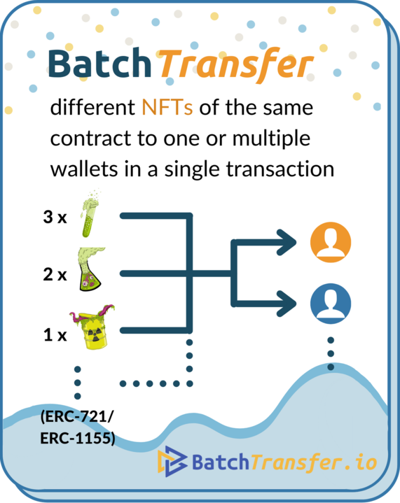 Batch Transfer NFTs